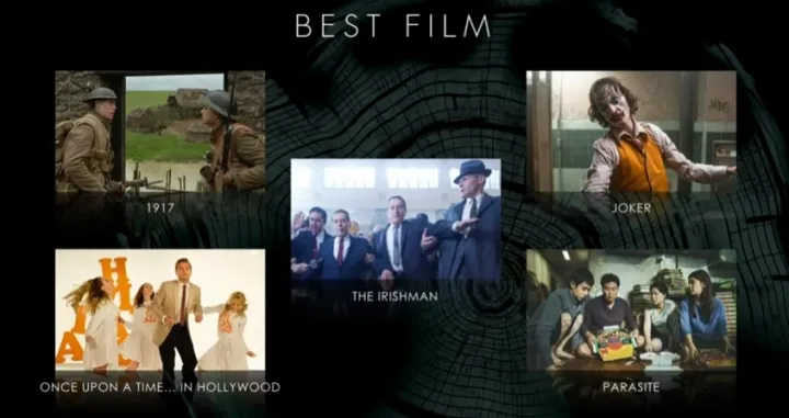 &ldquo;Joker&rdquo; predvodi nominirane