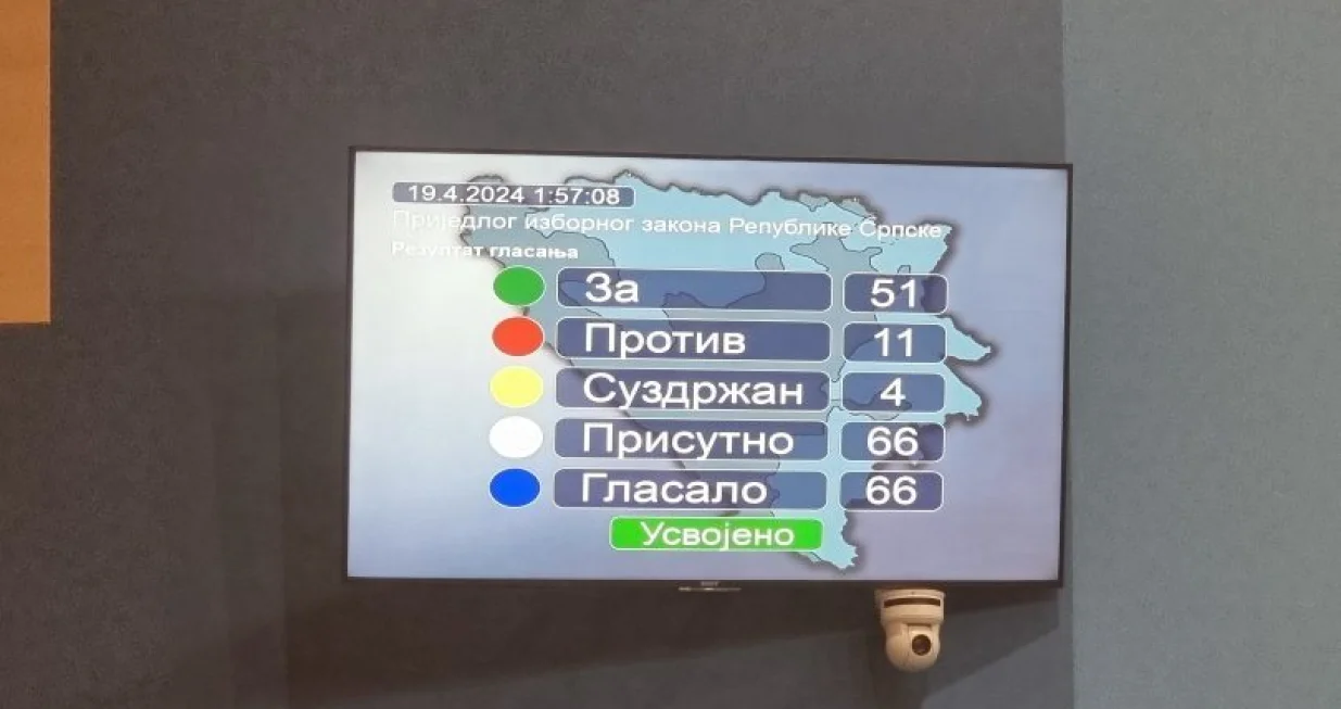 Rezultati glasanja u Narodnoj skupštini o Izbornom zakonu RS-a dva sata iza ponoći/