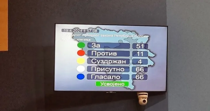Rezultati glasanja u Narodnoj skupštini o Izbornom zakonu RS-a dva sata iza ponoći/