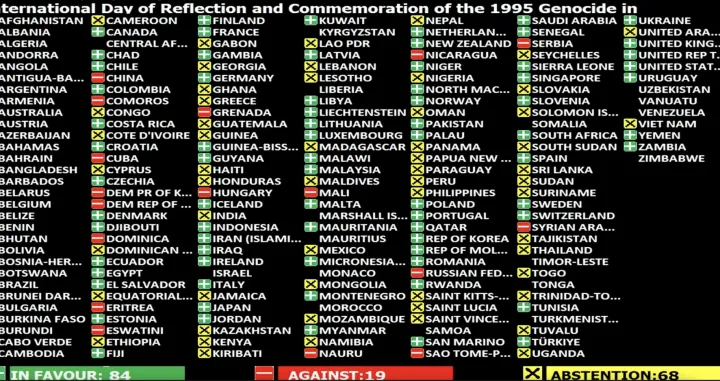 Rezultati glasanja//