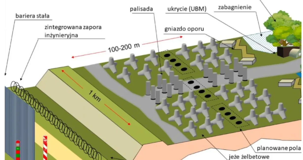 Plan za barijeru između Rusije i NATO-a/ Business Insider/