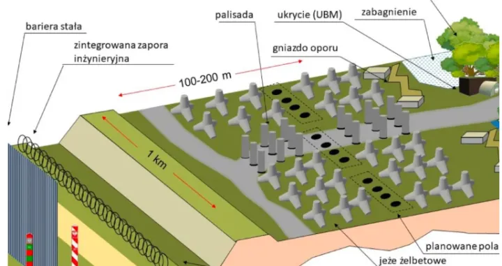 Plan za barijeru između Rusije i NATO-a/ Business Insider/