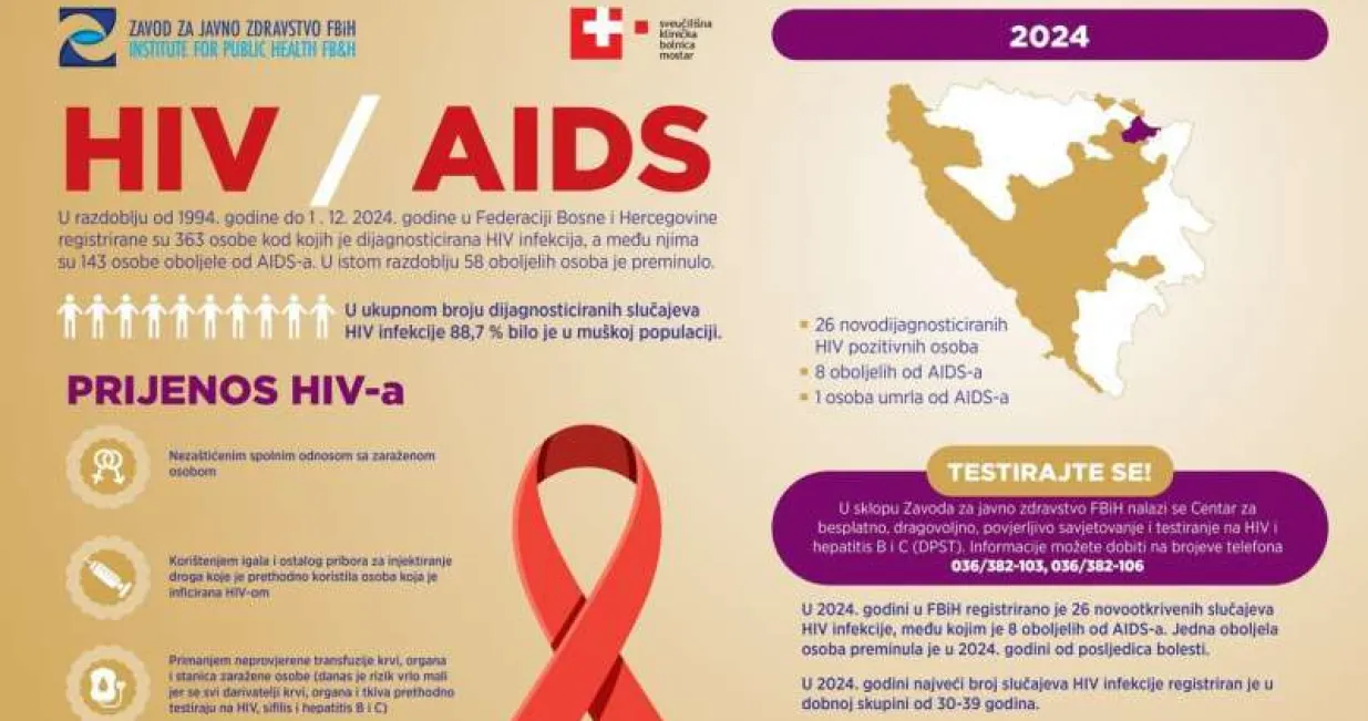 Svjetski dan borbe protiv HIV-a/