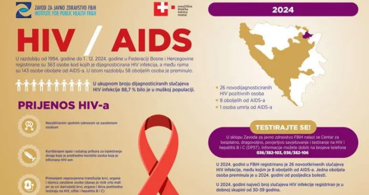 Svjetski dan borbe protiv HIV-a/