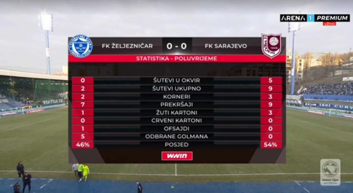 Željezničar - Sarajevo statistika