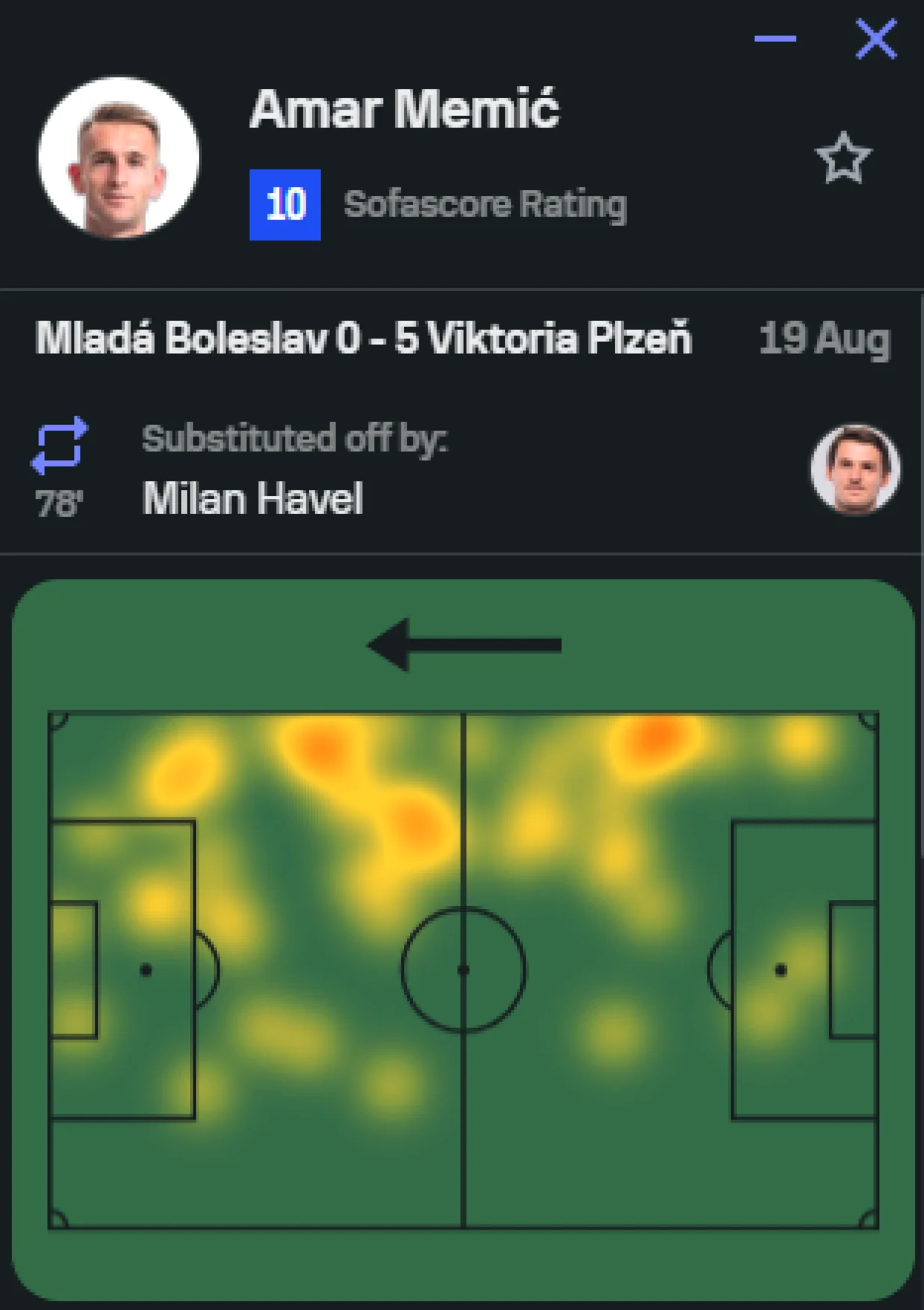 FOTO: Sofascore/Foto: 