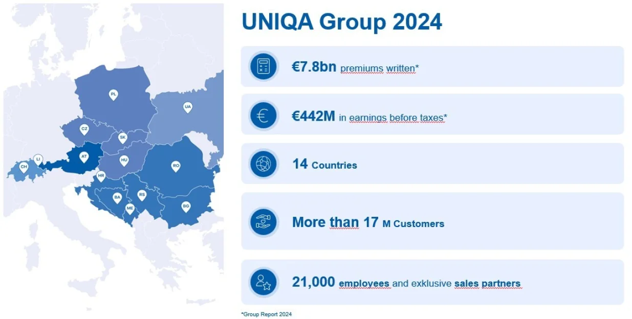 UNIQA Osiguranje/