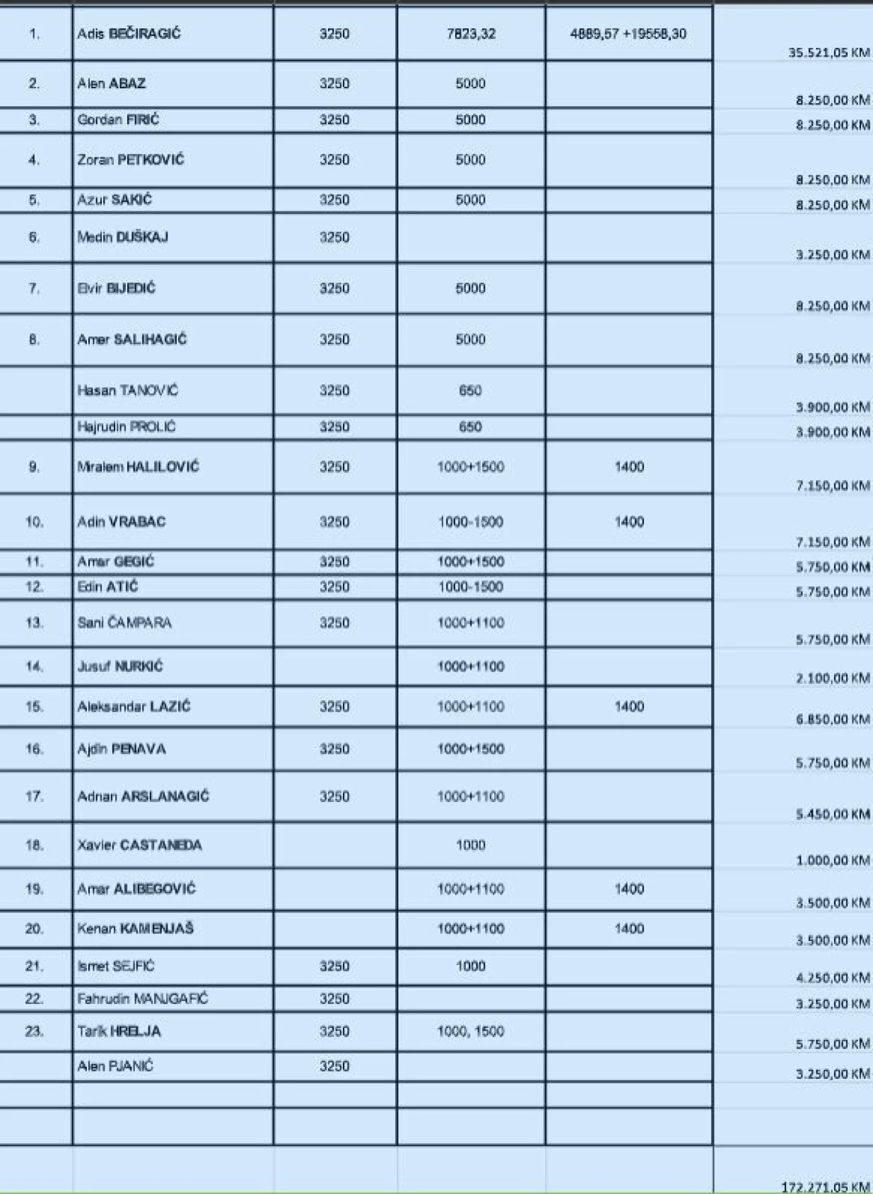 KS BiH isplata reprezentativcima/Foto: 