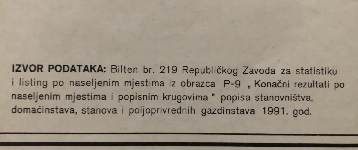 Izvor podataka/ IGES/