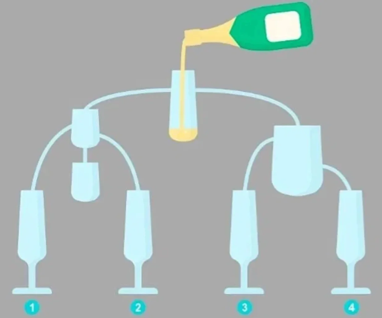 Koja ča&scaron;a će prva biti napunjena?/