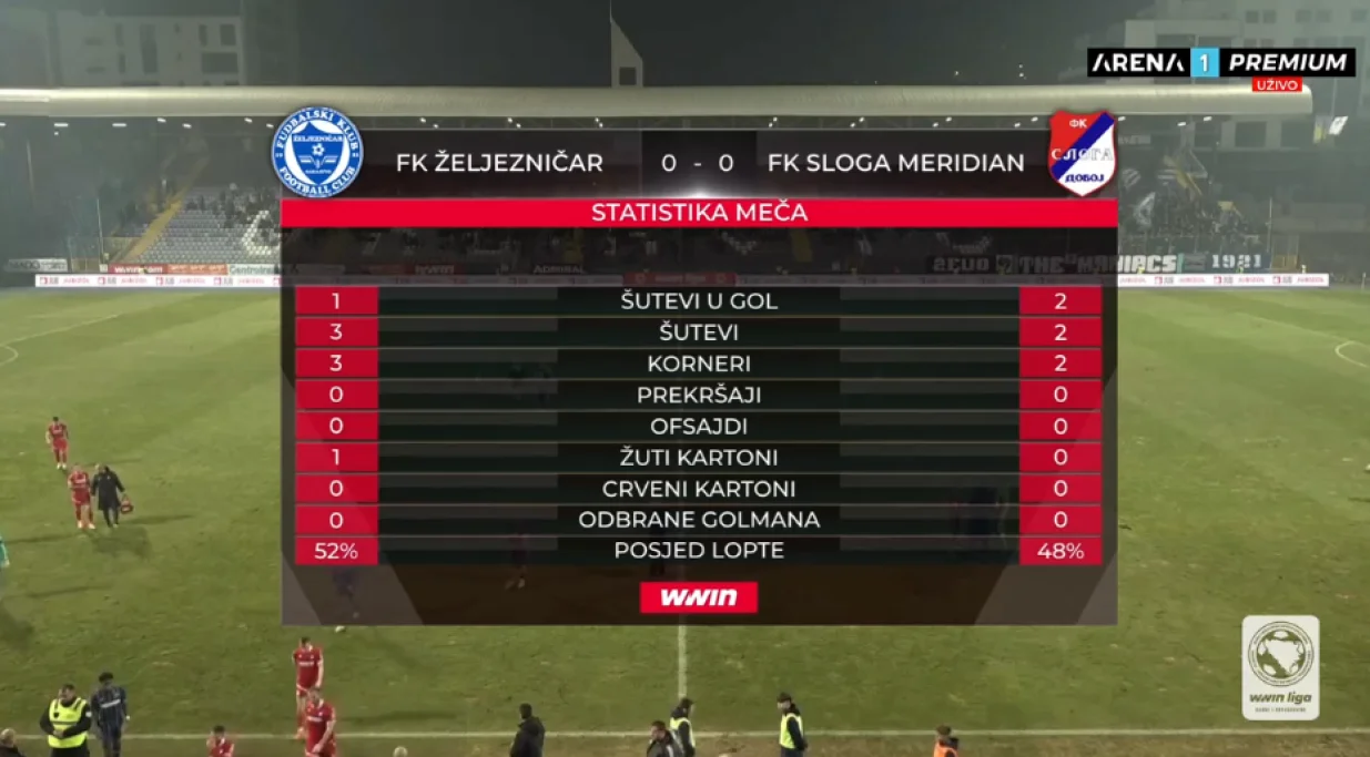 Statistika utakmice Željezničar - Sloga/Foto: 