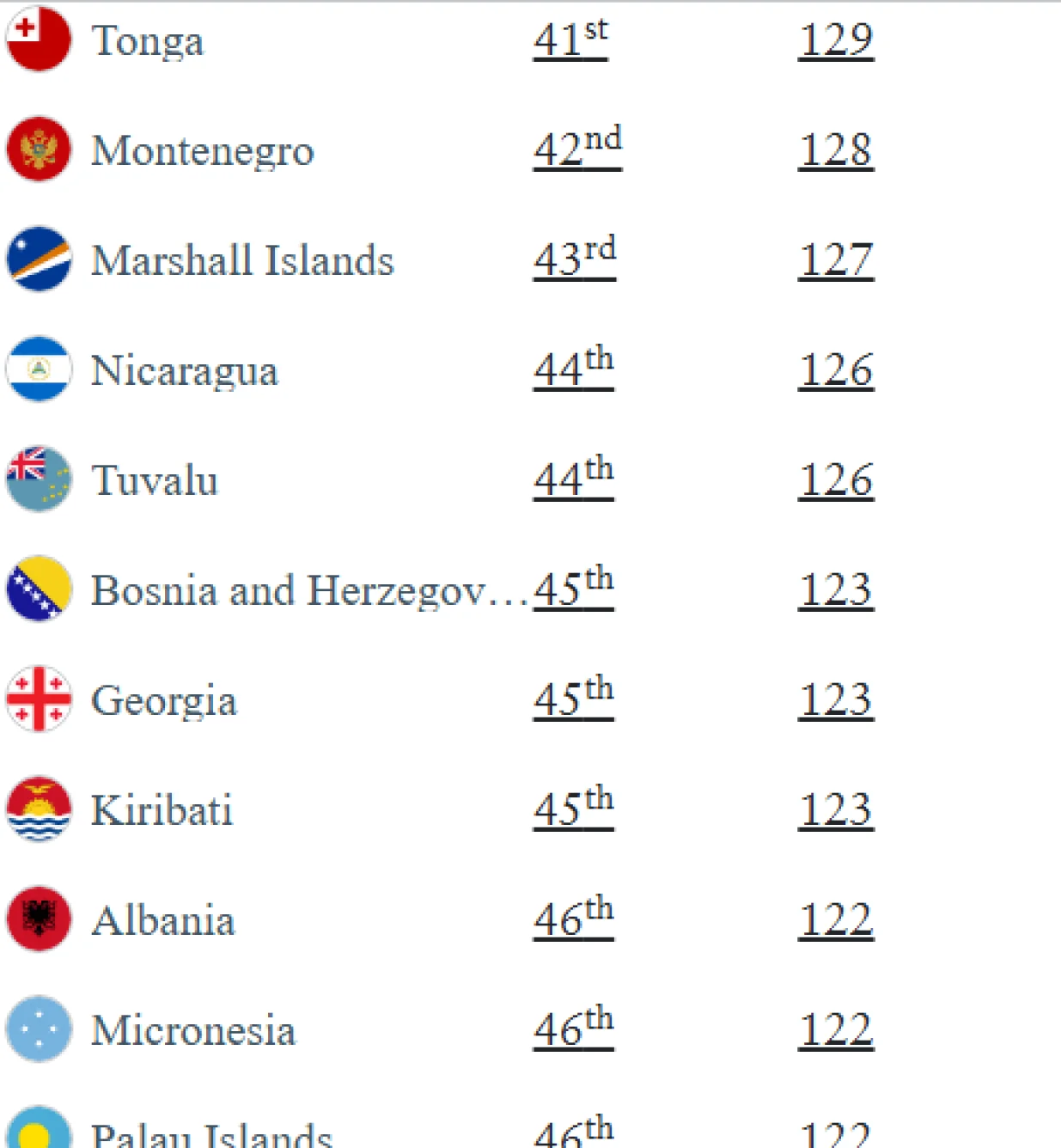 lista pasosa/Screen Shot