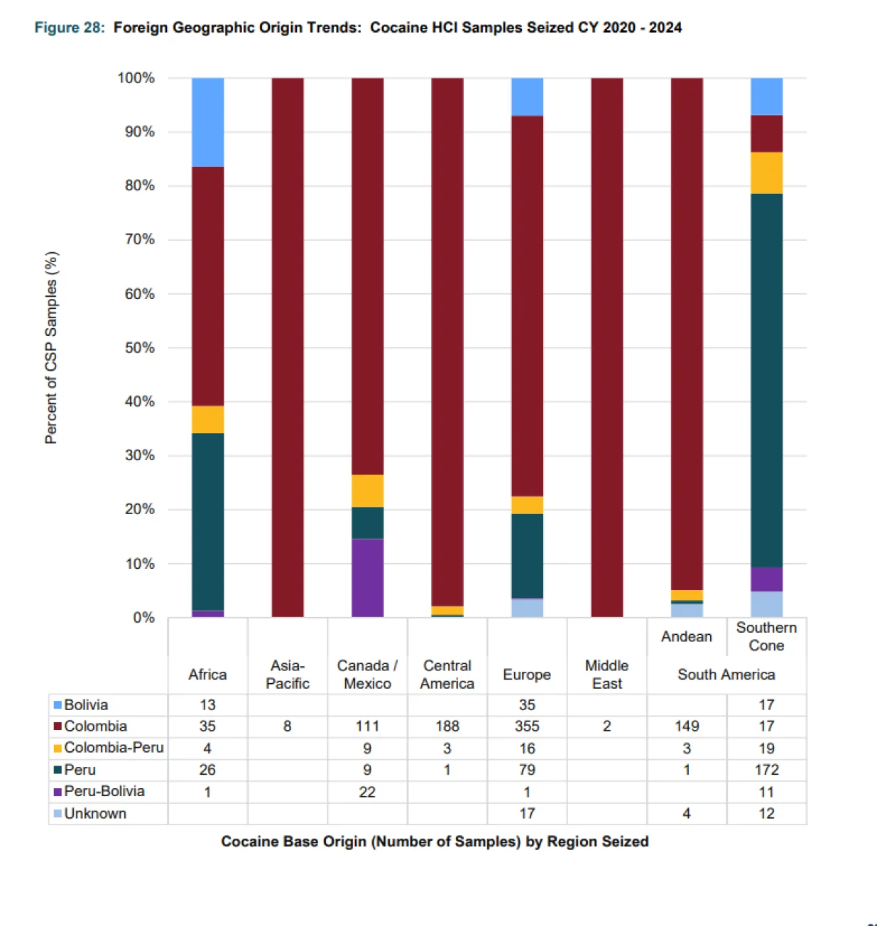 Venezuela se uopće ne spominje kao izvor kokaina u SAD-u/Screenshot