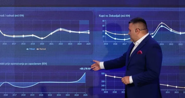 Energoinvest, Mirza Ustamujić, predstavljanje rezultata za 2025. godinu/Damir Deljo