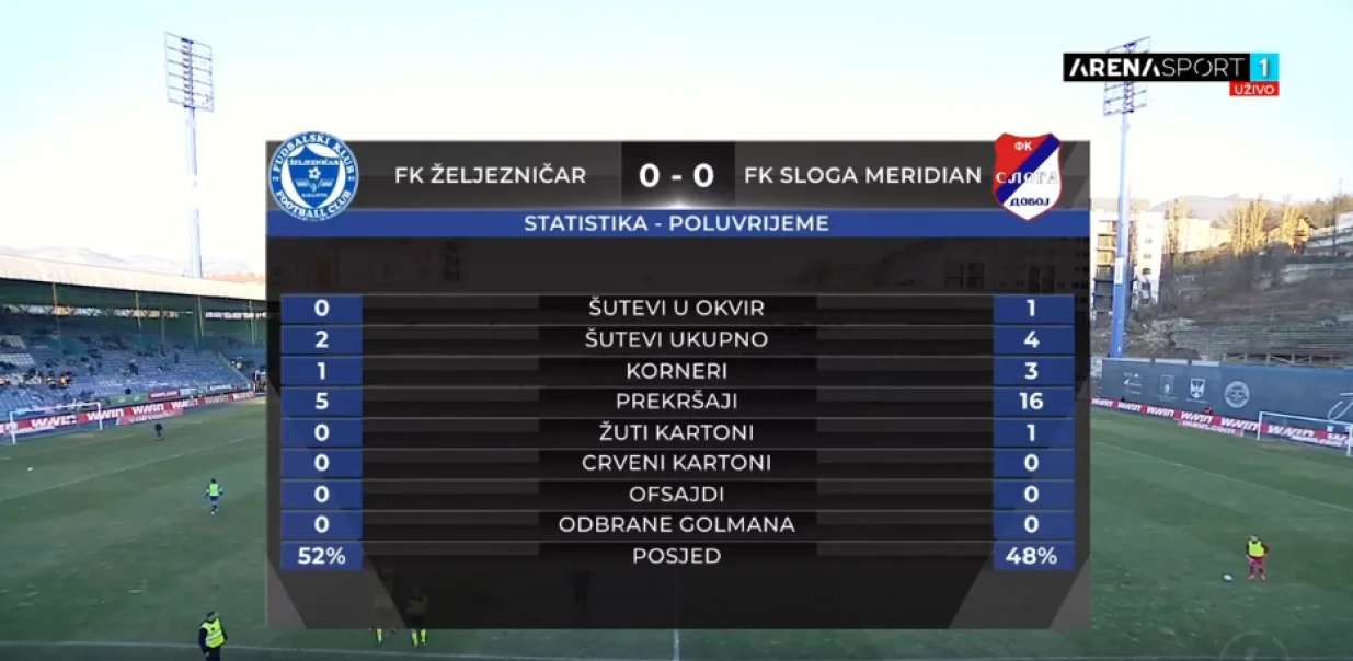 Statistika utakmice Željezničar - Sloga prvo poluvrieme/Foto: 