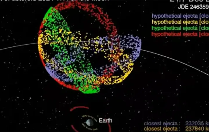 "Zemlja bi 2032. godine mogla svjedočiti događaju na Mjesecu koji se de&scaron;ava jednom u 5.000 godina""Simulacije sugeriraju da bi udar mogao utjecati na satelite u Zemljinoj orbiti."Foto: Paul Wiegert/Paul Wiegert